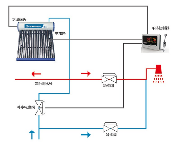 太陽能熱水器供應商