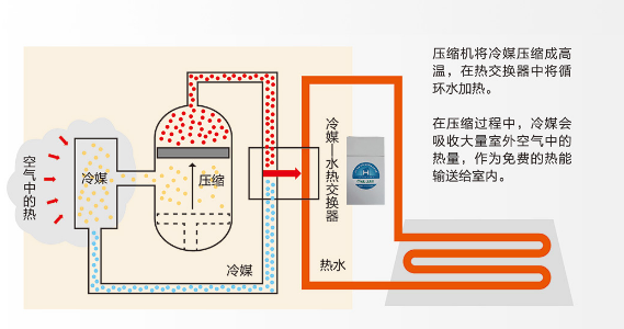 空氣能廠家